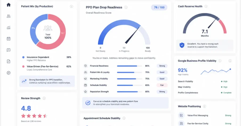 How to drop a PPO plan