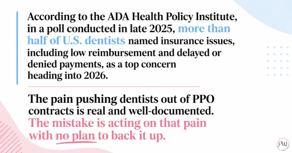 ADA Health Policy Institute stat that states more than half of US dentists named insurance issues as being a top concern