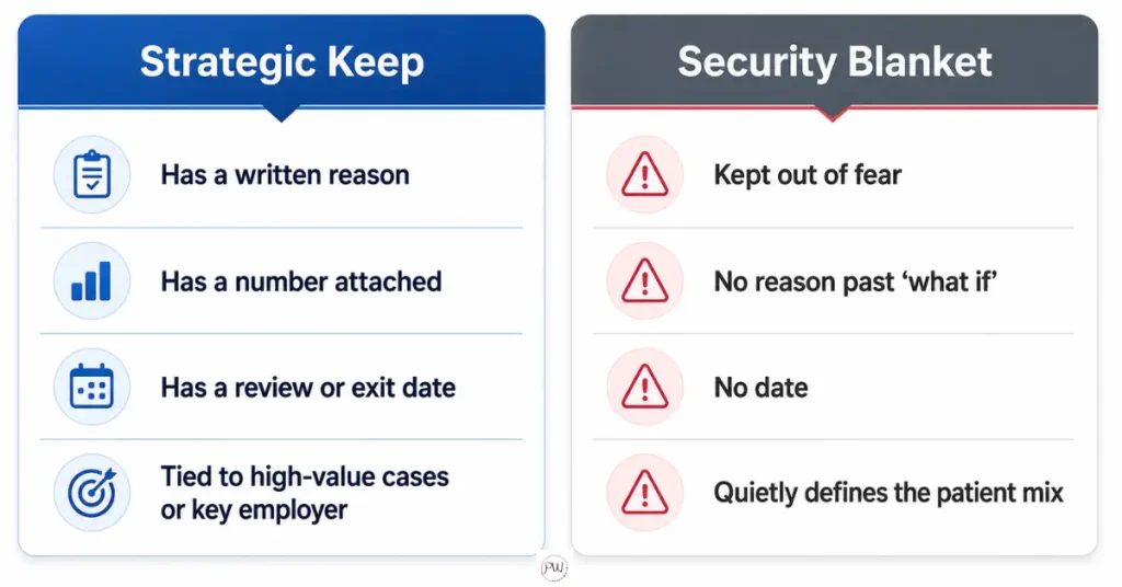 Side-by-side comparison of a strategic PPO keep versus keeping PPOs as a security blanket.
