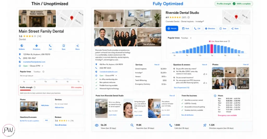 Side-by-side of a thin, unoptimized Google Business Profile vs. a fully optimized one