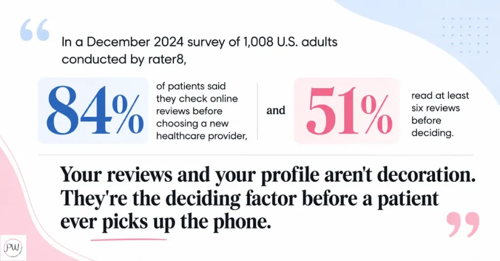 Survey about how patients choose a provider by reading reviews