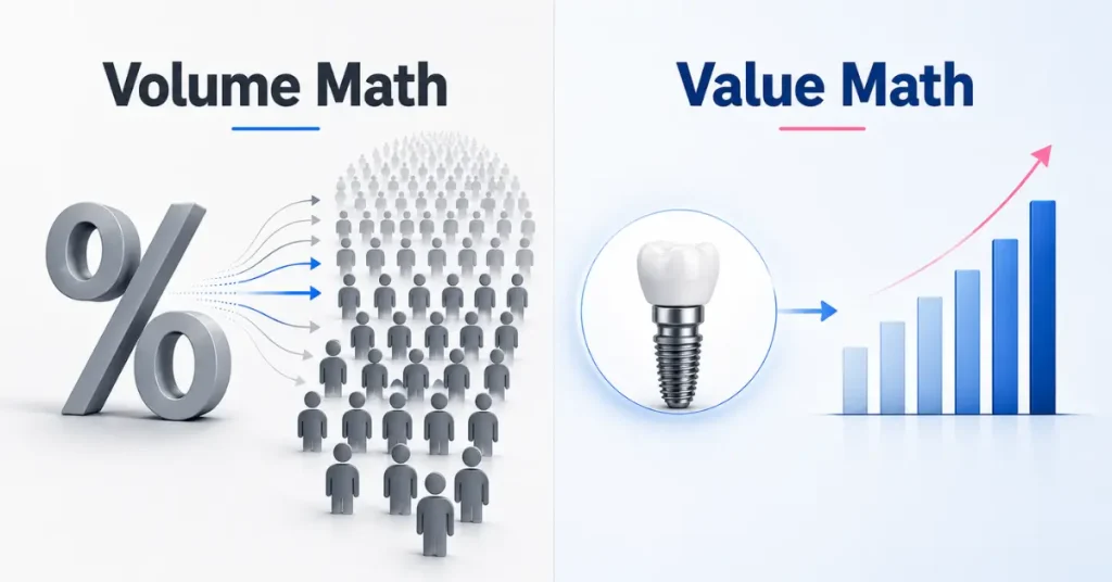 Fee-For-Service Dental Marketing Budget