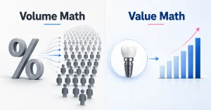 Fee-For-Service Dental Marketing Budget