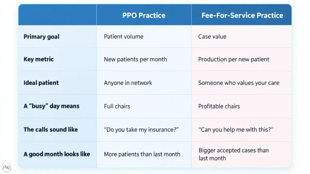 PPO vs FFS results Comparison table